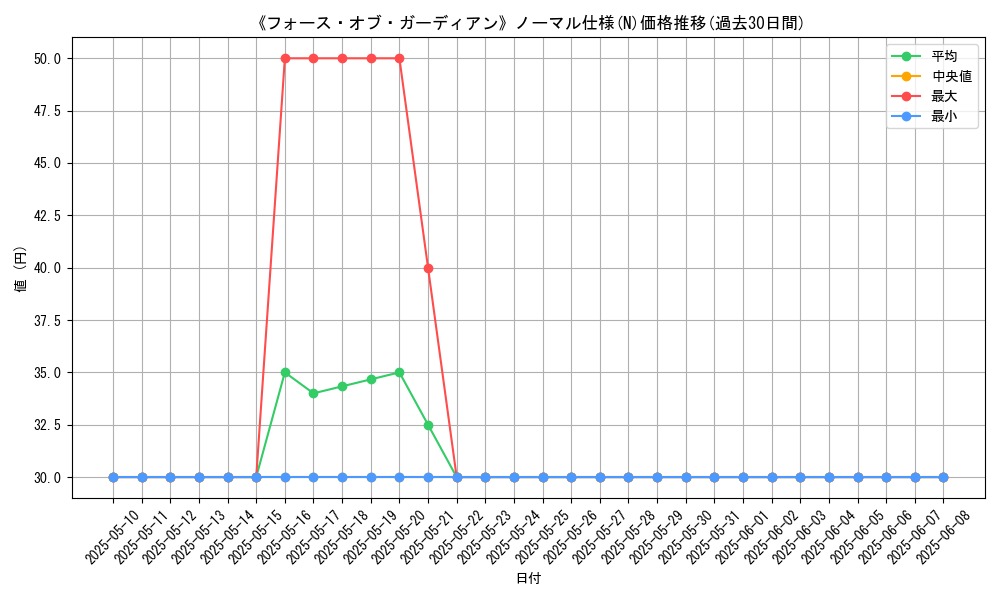 graph_rarity_5845