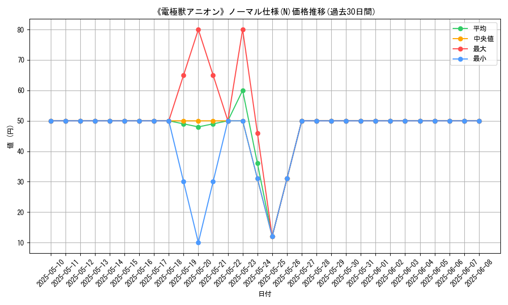 graph_rarity_5845
