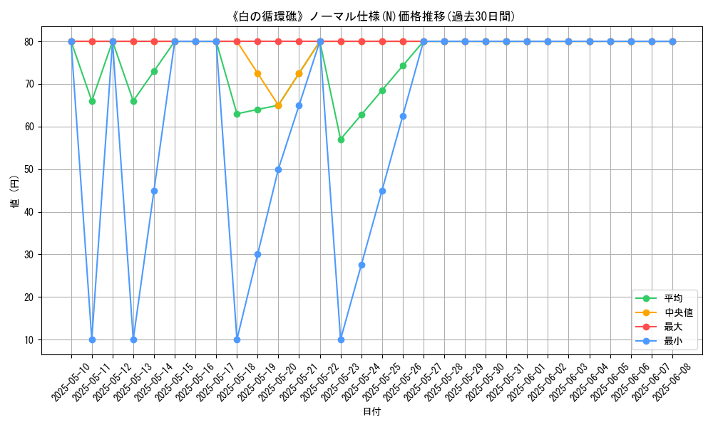 graph_rarity_5845