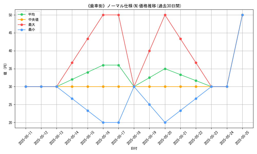 graph_rarity_5845
