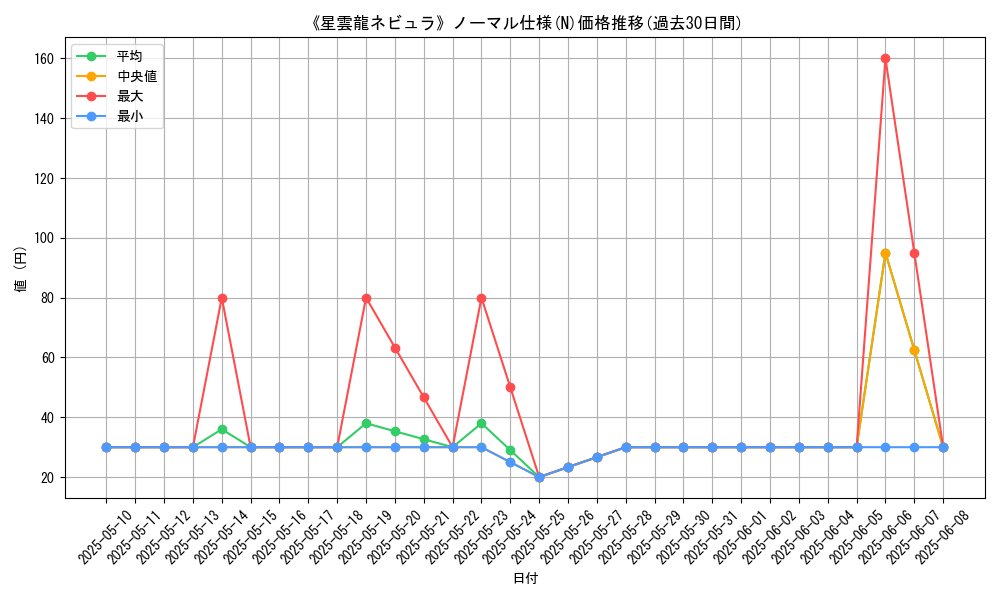 graph_rarity_5845