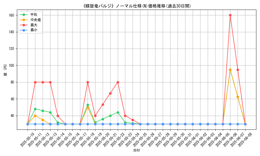 graph_rarity_5845