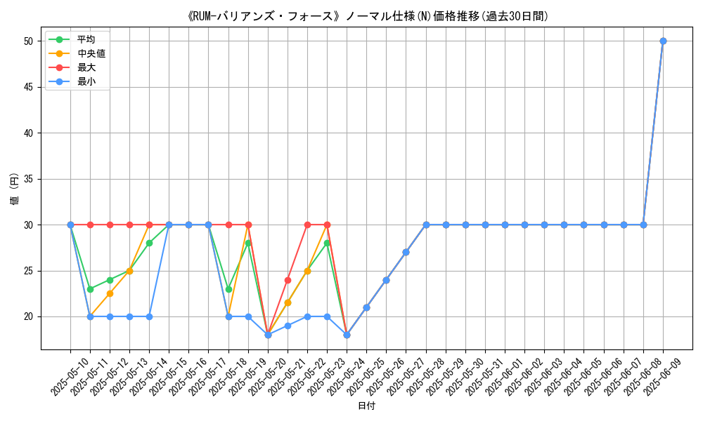graph_rarity_5845