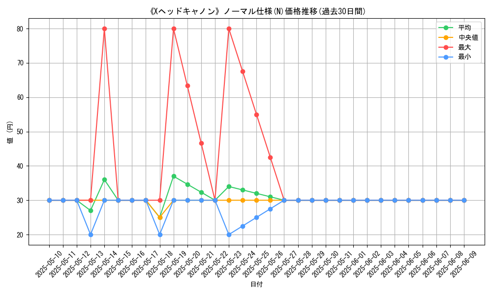 graph_rarity_5845