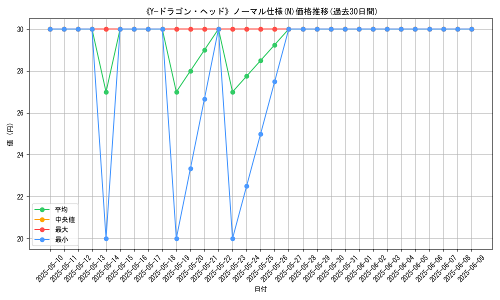 graph_rarity_5845