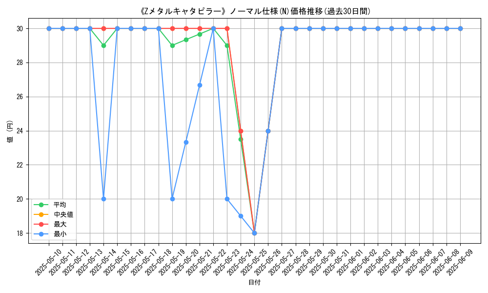 graph_rarity_5845