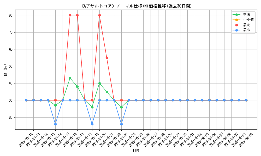 graph_rarity_5845