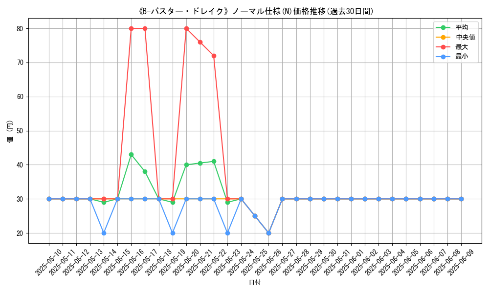 graph_rarity_5845