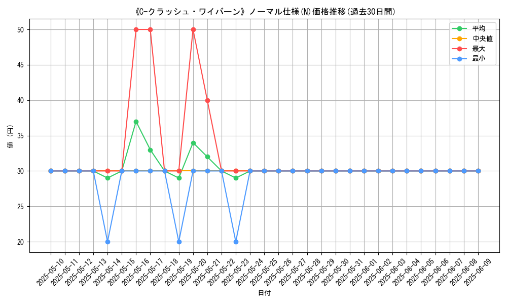 graph_rarity_5845