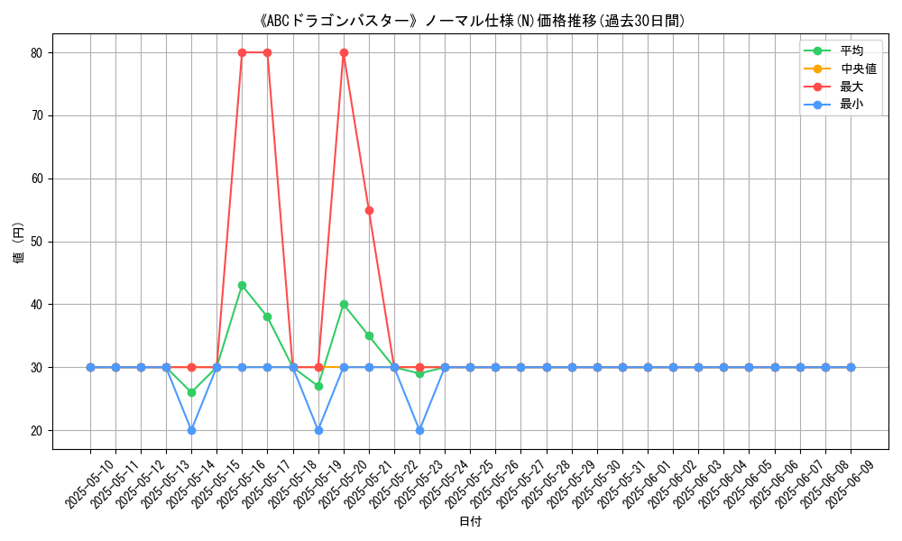 graph_rarity_5845