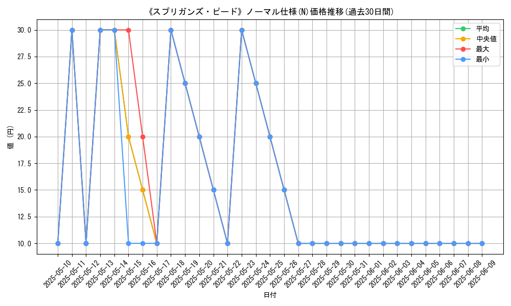 graph_rarity_5845