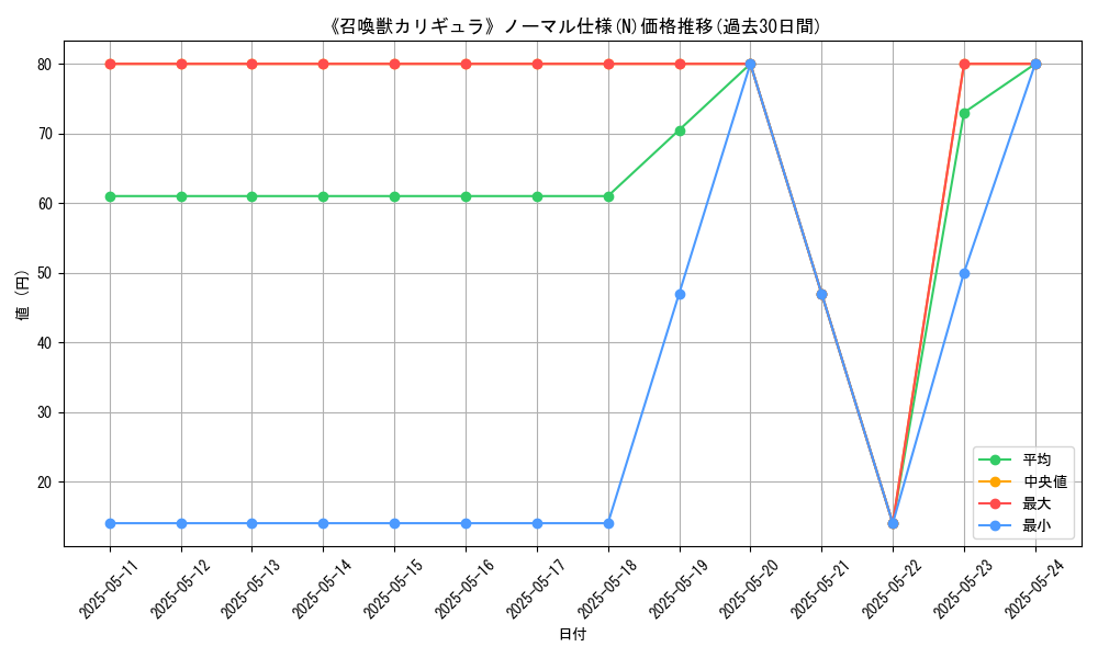 graph_rarity_5845