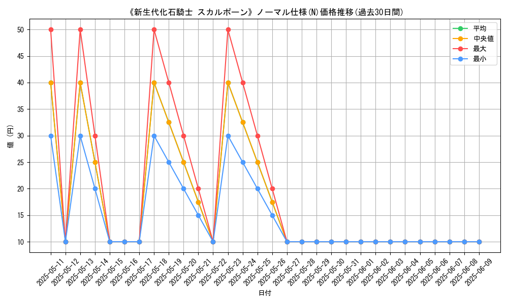 graph_rarity_5845
