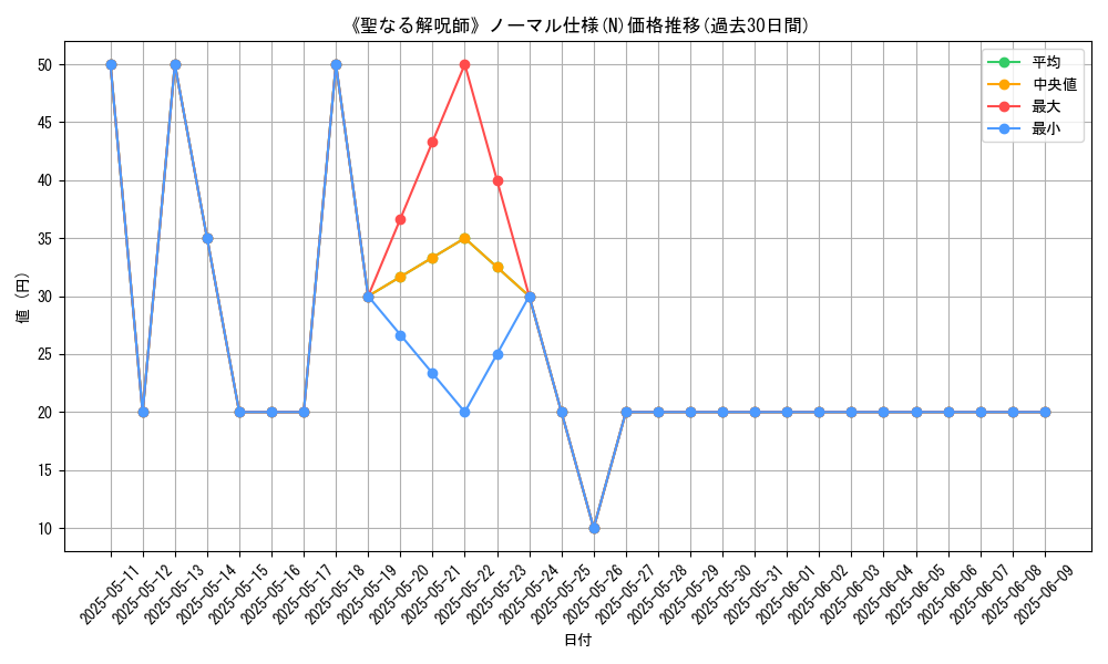 graph_rarity_5845