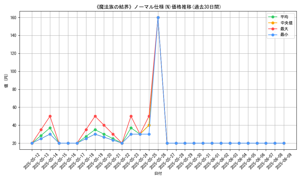 graph_rarity_5845