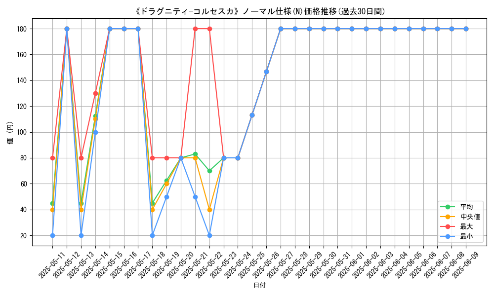 graph_rarity_5845