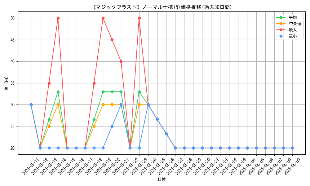 graph_rarity_5845