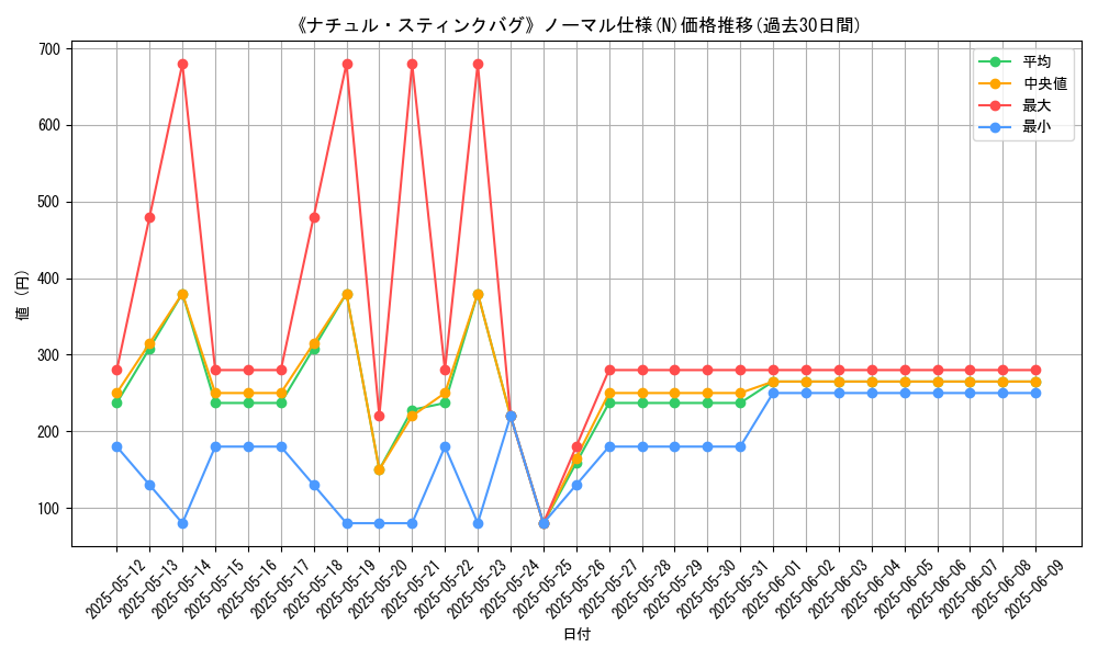 graph_rarity_5845