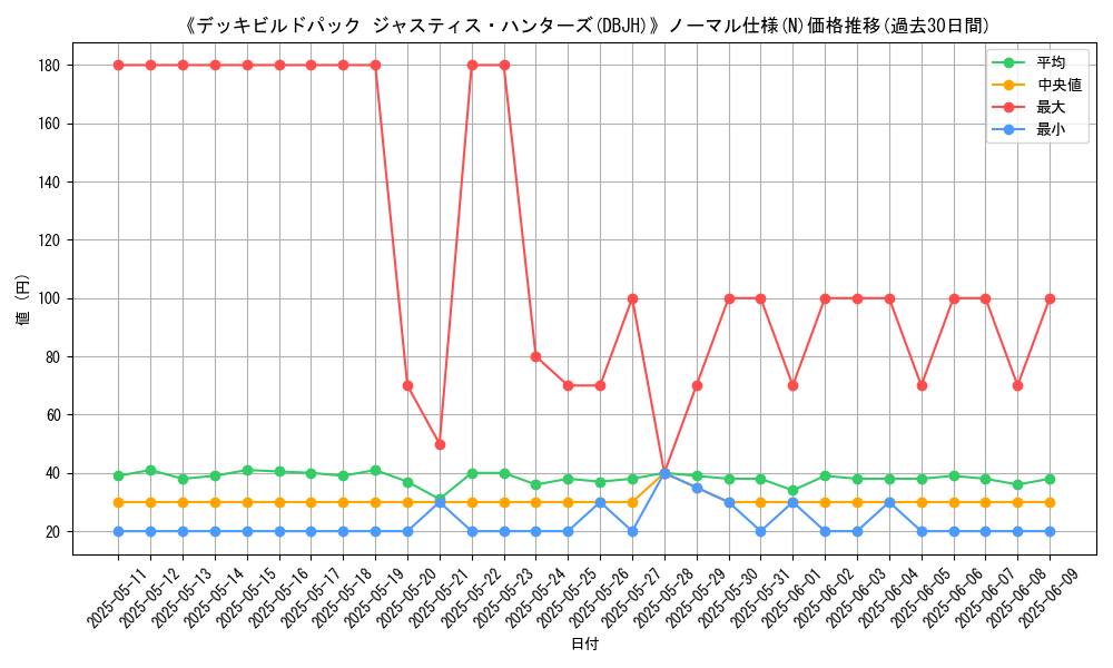 graph_rarity_5845
