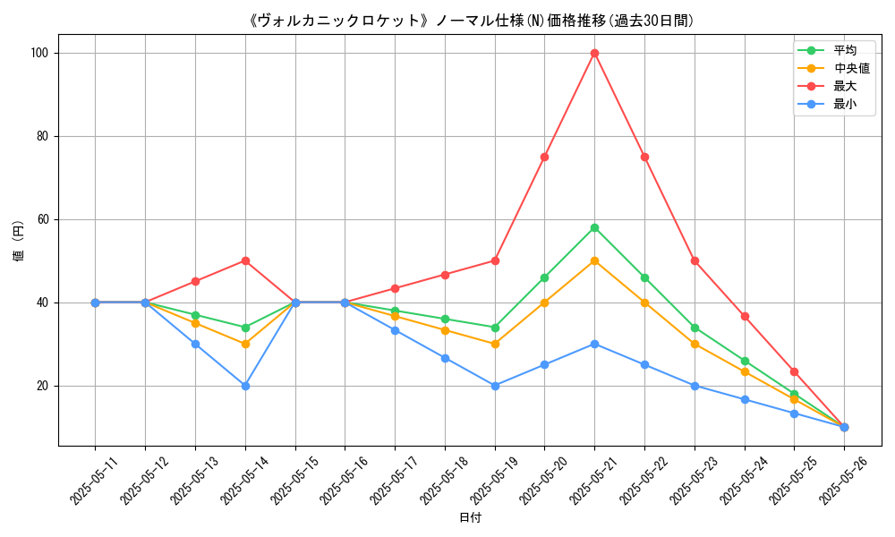 graph_rarity_5845