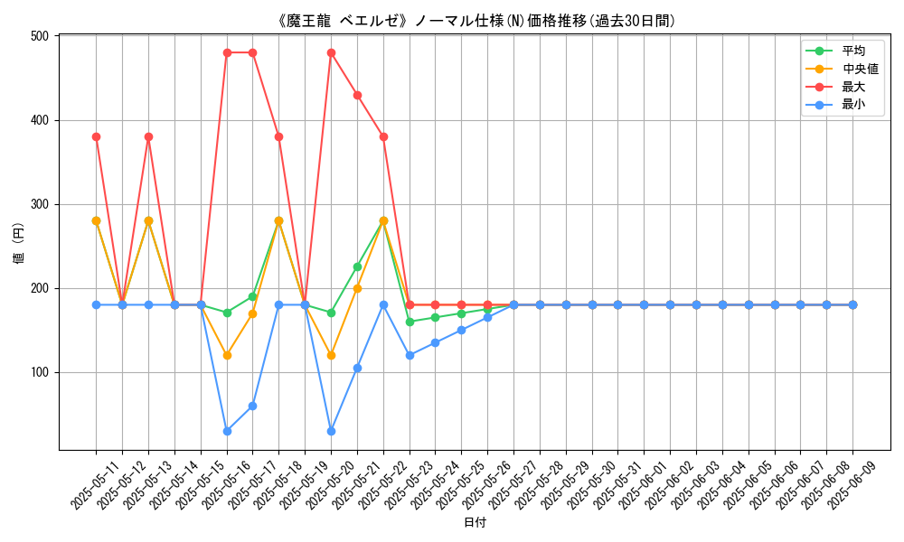 graph_rarity_5845