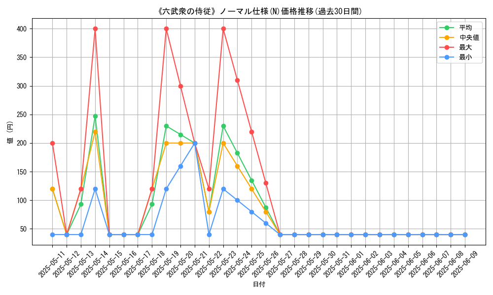 graph_rarity_5845