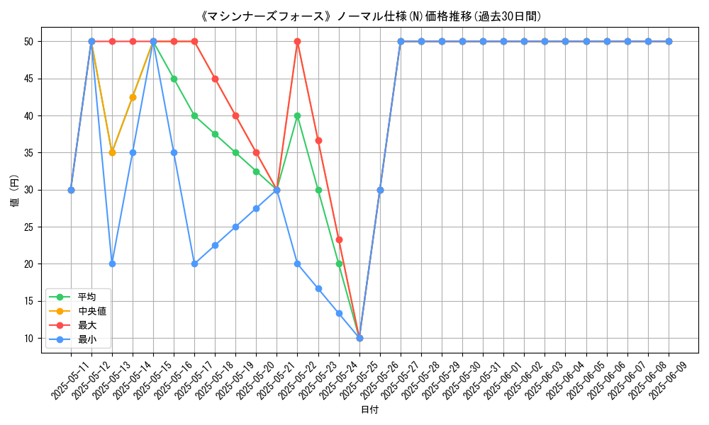 graph_rarity_5845
