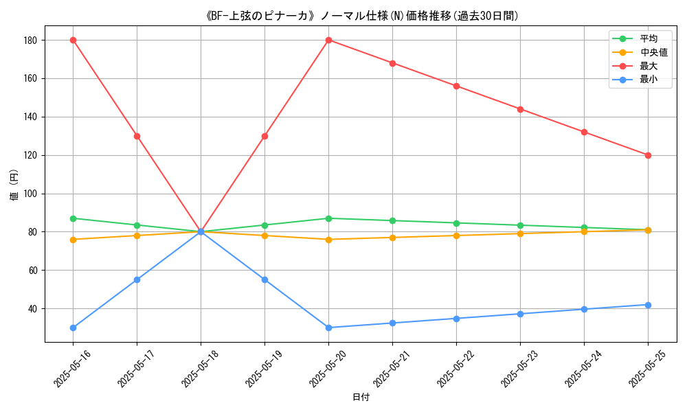 graph_rarity_5845