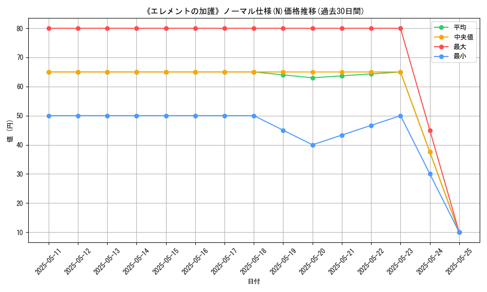 graph_rarity_5845