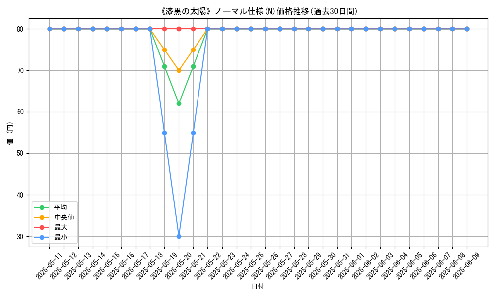 graph_rarity_5845