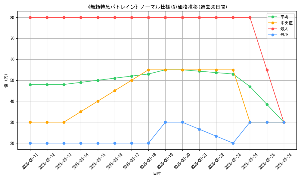graph_rarity_5845