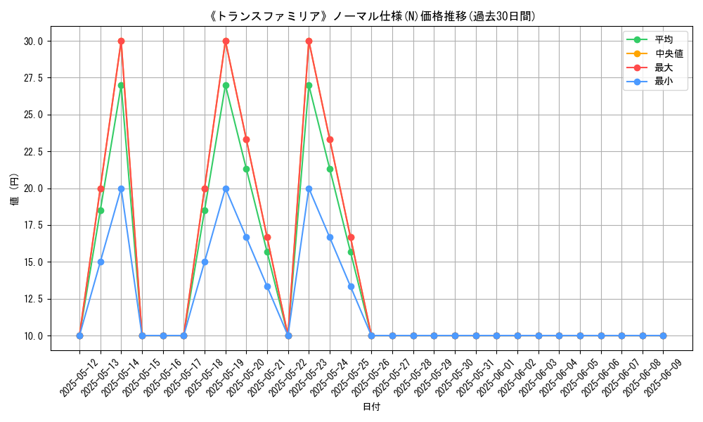 graph_rarity_5845