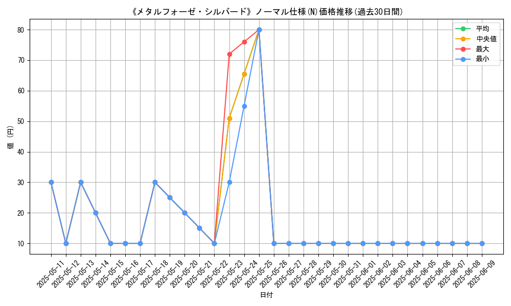 graph_rarity_5845