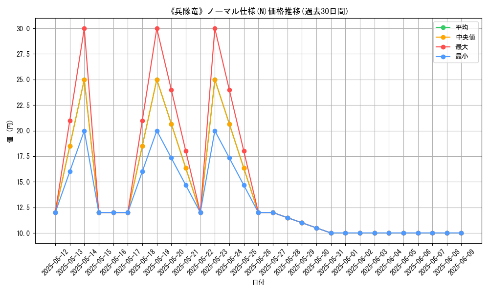 graph_rarity_5845