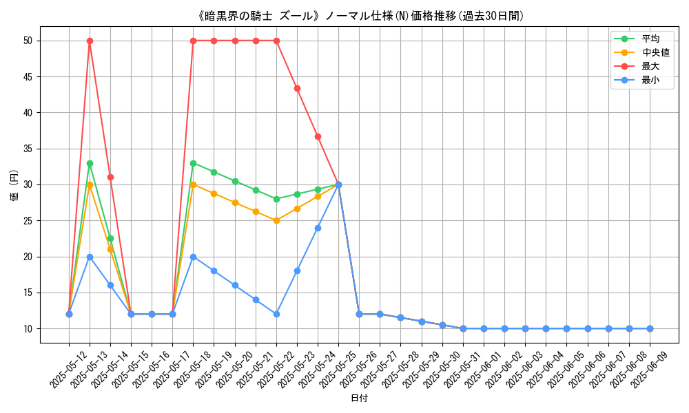 graph_rarity_5845