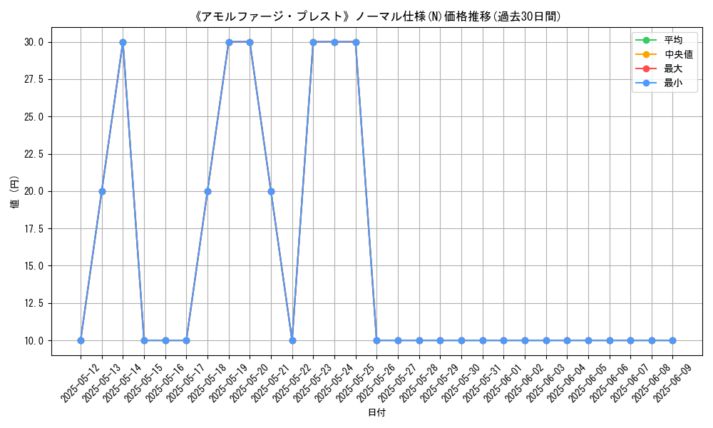 graph_rarity_5845