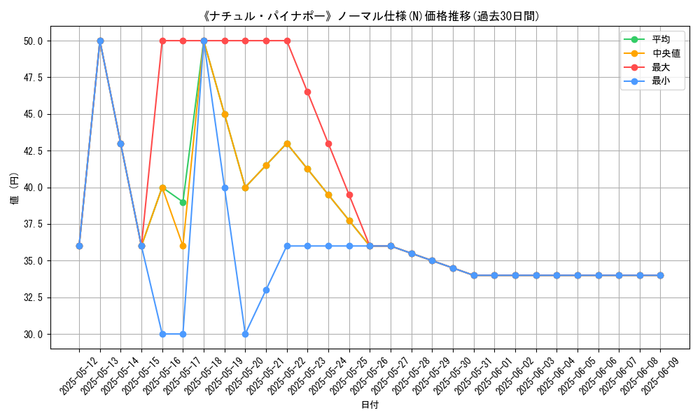 graph_rarity_5845
