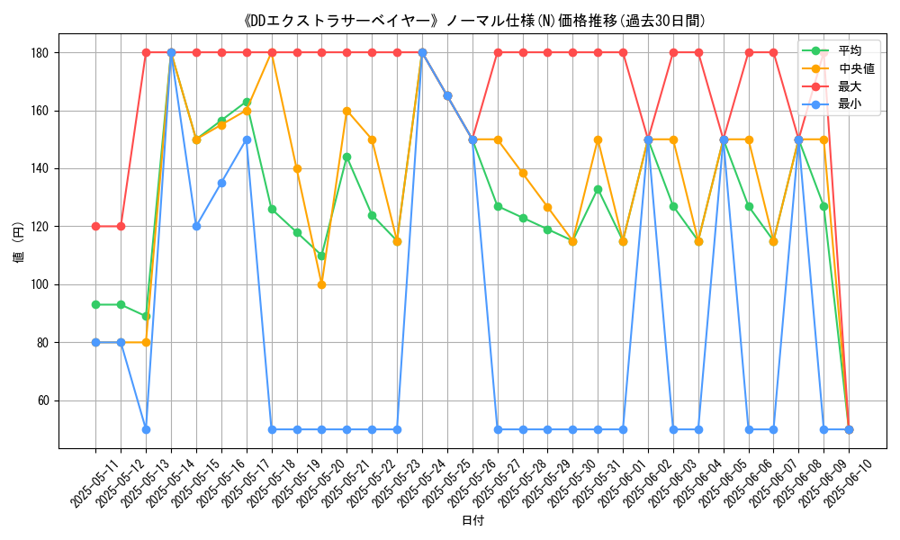 graph_rarity_5845
