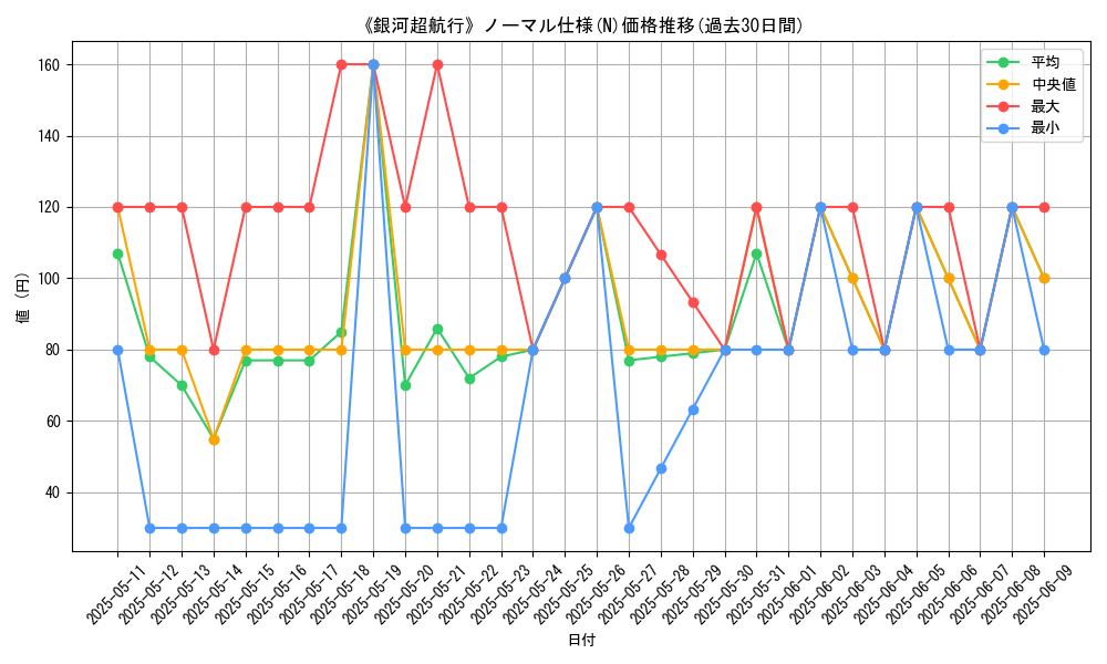 graph_rarity_5845