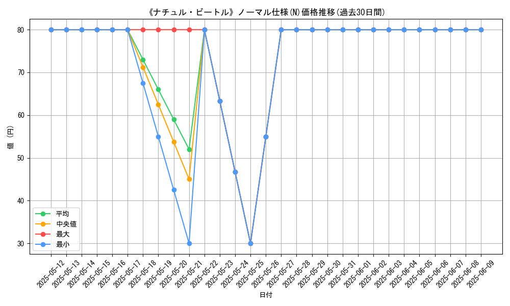 graph_rarity_5845