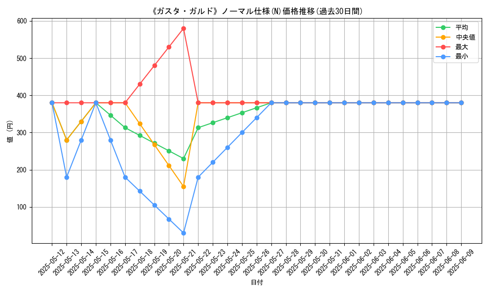 graph_rarity_5845