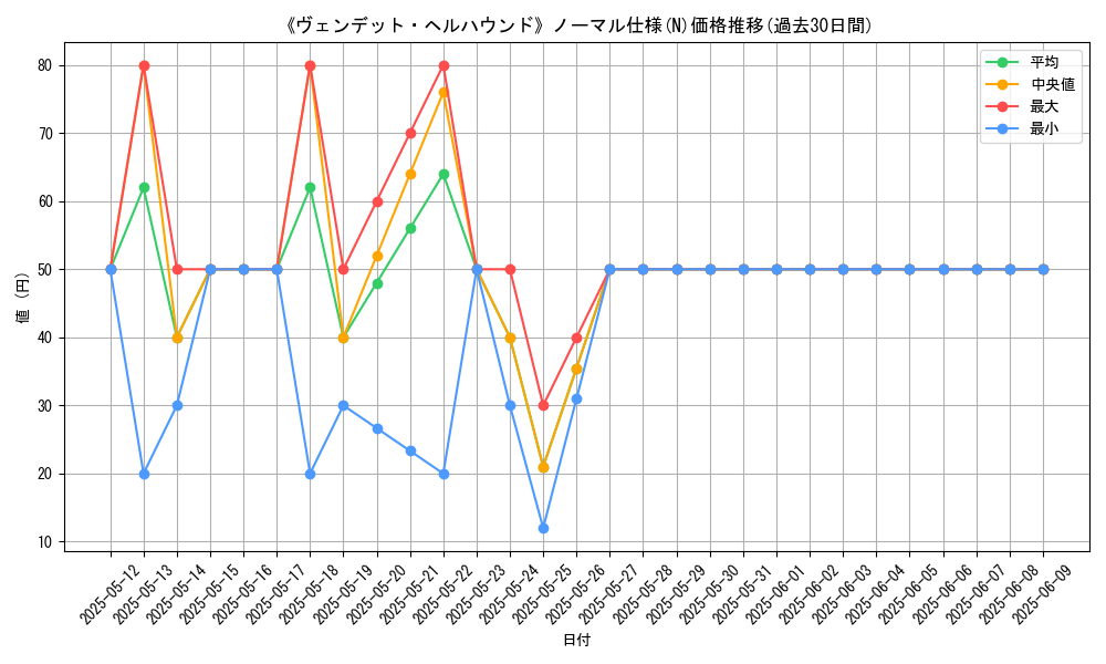 graph_rarity_5845