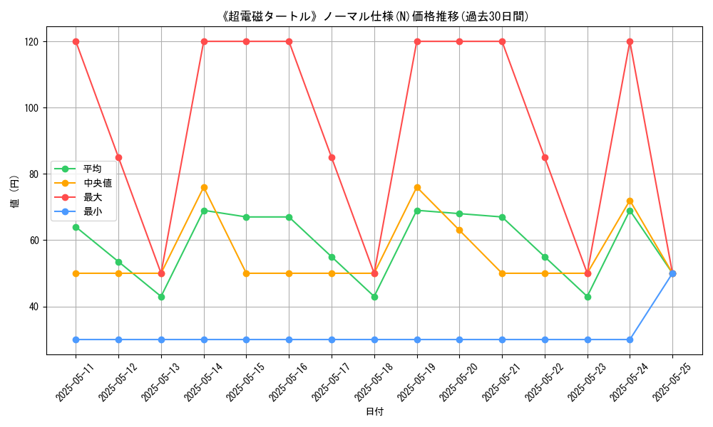 graph_rarity_5845