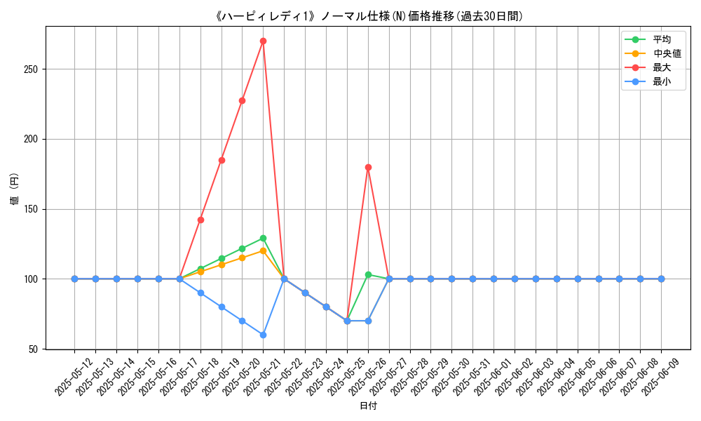 graph_rarity_5845