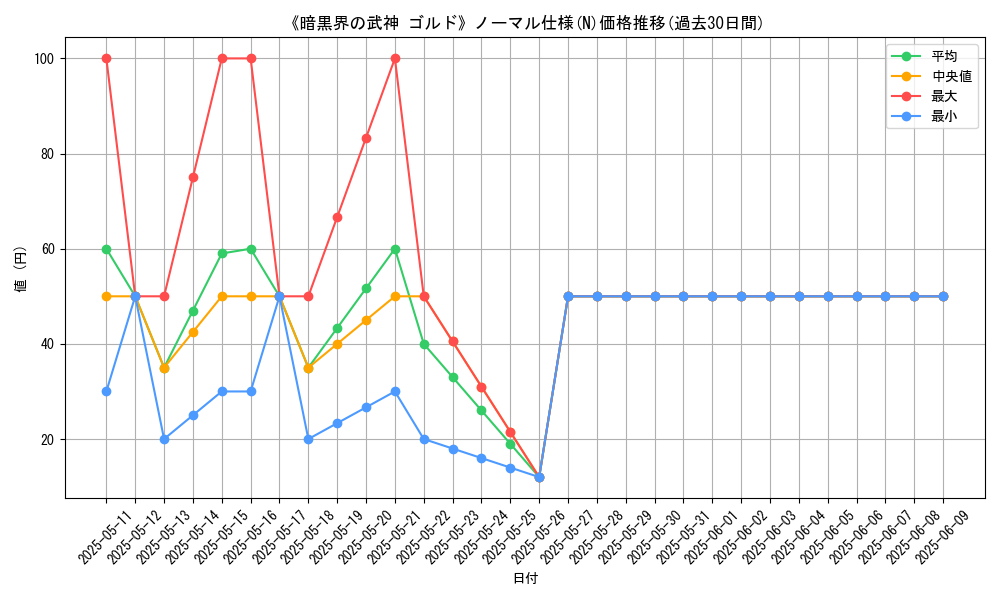 graph_rarity_5845