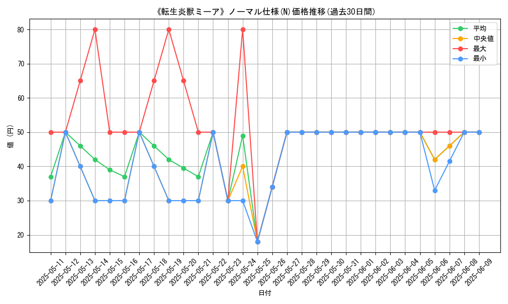 graph_rarity_5845