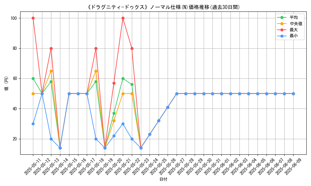 graph_rarity_5845