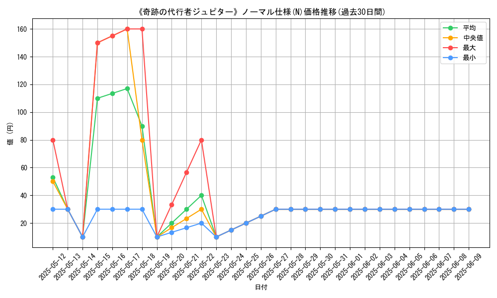 graph_rarity_5845