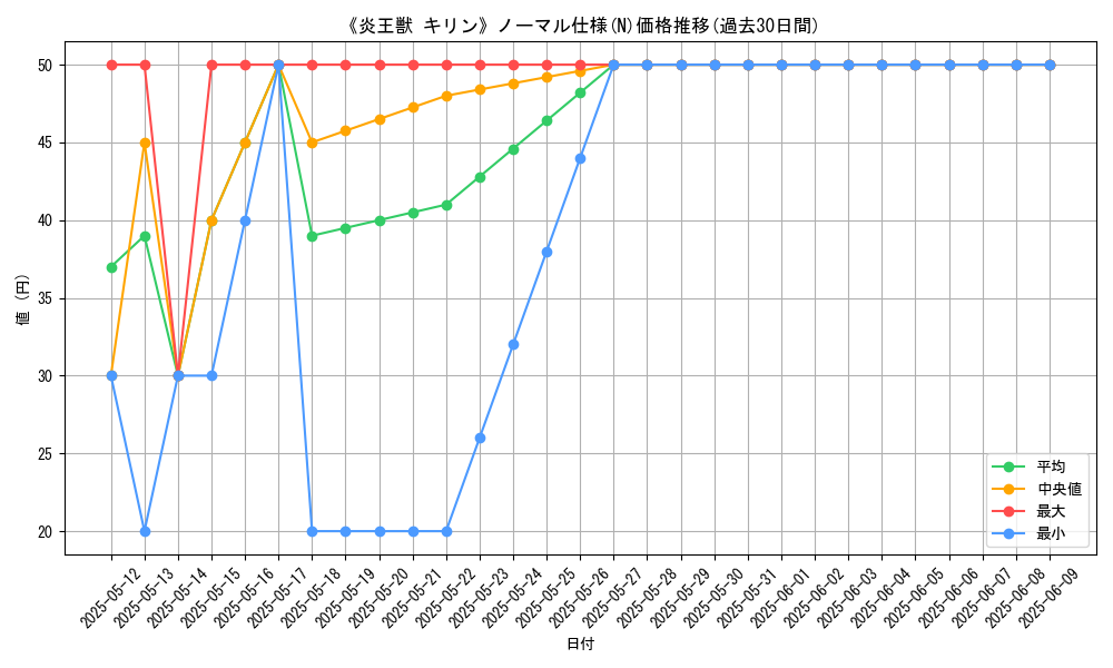 graph_rarity_5845