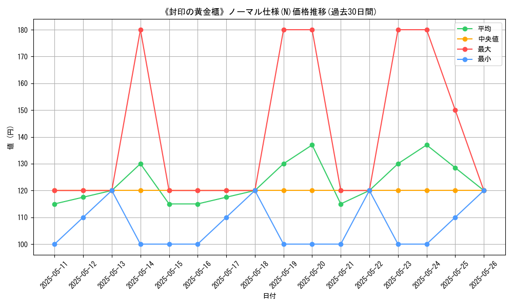 graph_rarity_5845